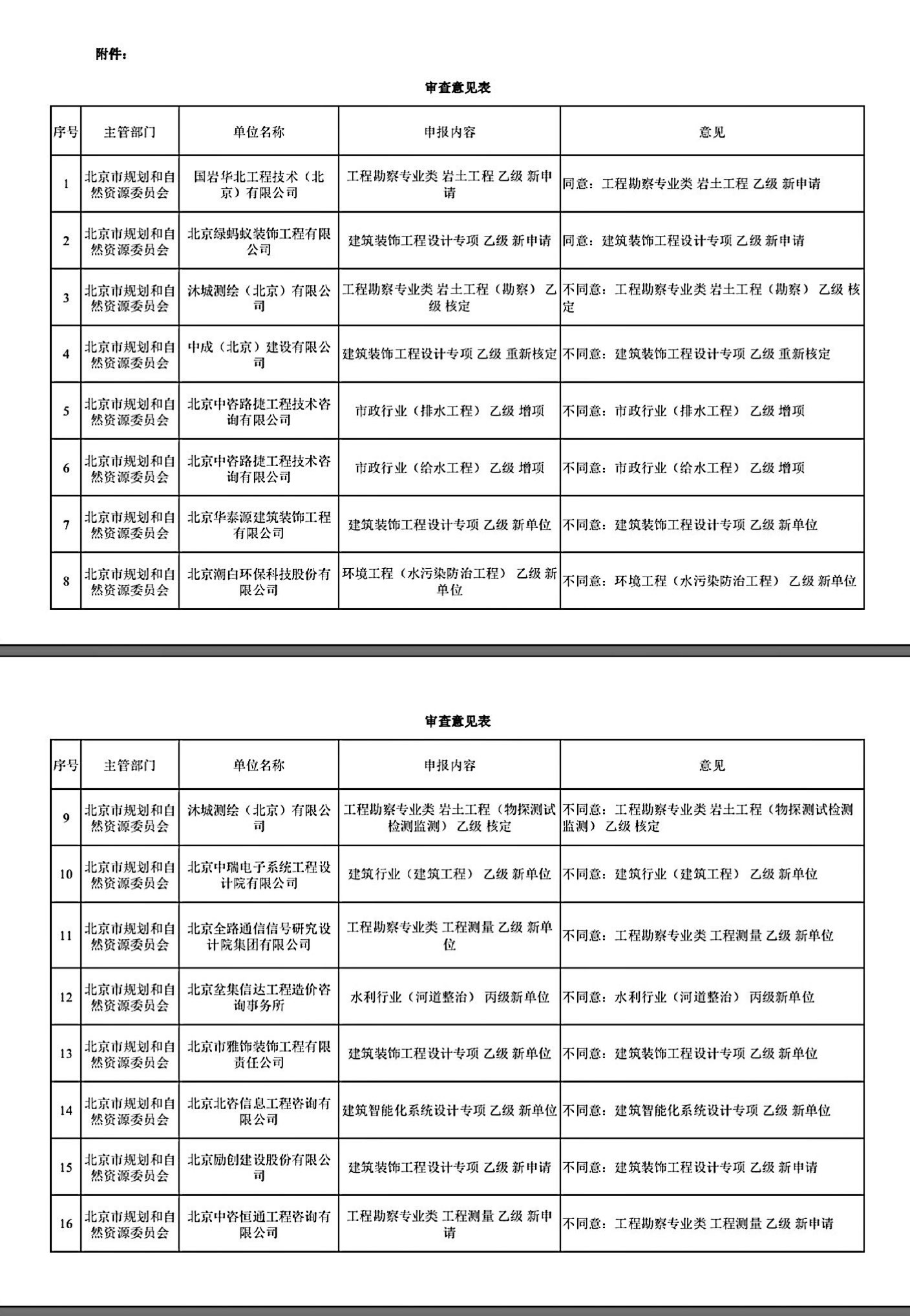 审查意见表