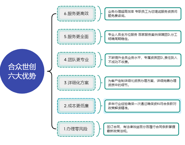 如何办理电力施工总承包资质更好
